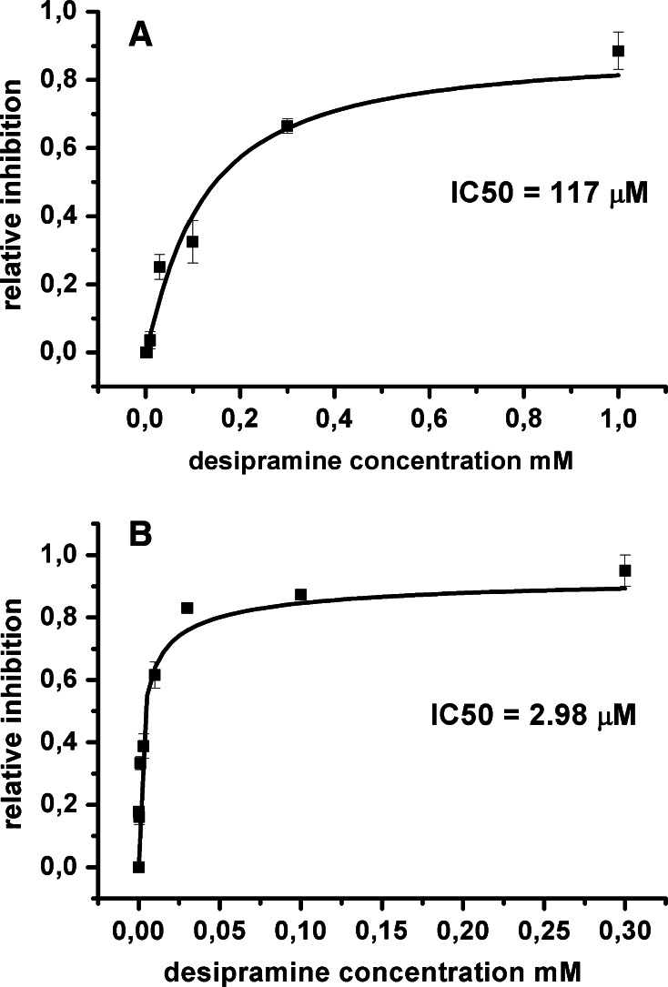 Fig. 4