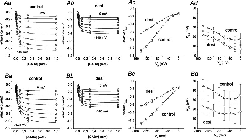 Fig. 7