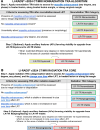 CT/MRI Liver Imaging Reporting and Data System (LI-RADS) Treatment
Response Assessment (TRA) algorithm, version 2024 (v2024), for (A) nonradiation
treatment and (B) radiation-based treatment. LRT = local-regional therapy, LR-TR
= LI-RADS treatment response. * = Examples include complete lesion
disappearance, no lesional enhancement, smooth perilesional enhancement, or
parenchymal perfusional changes without masslike enhancement.