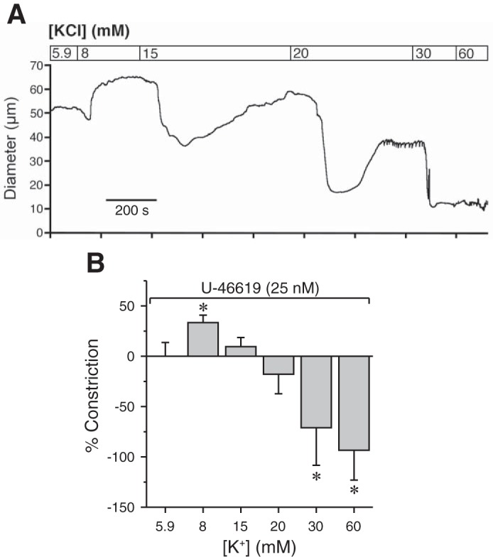 Fig. 6.