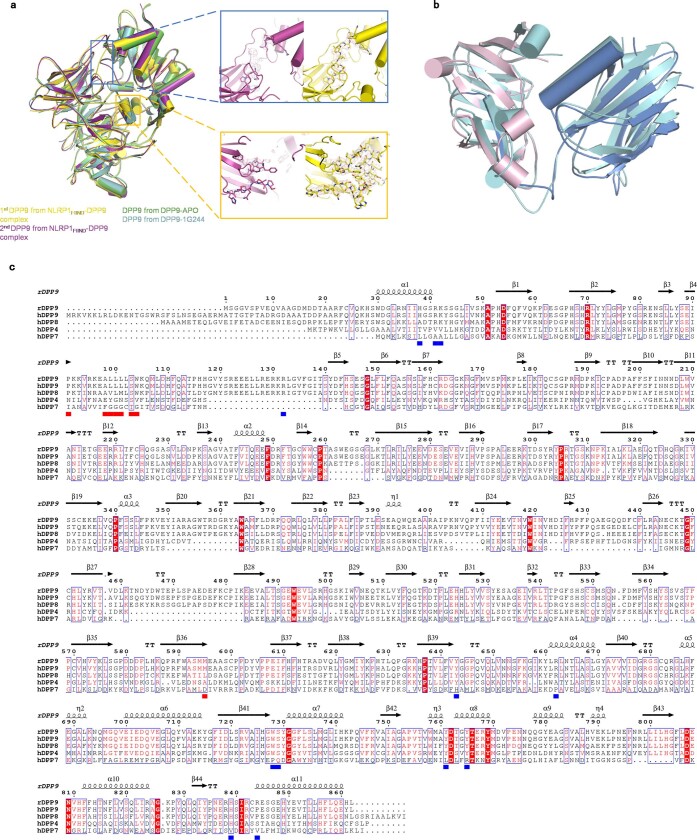 Extended Data Fig. 4