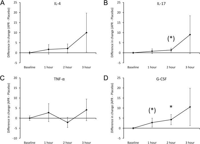 Fig 4