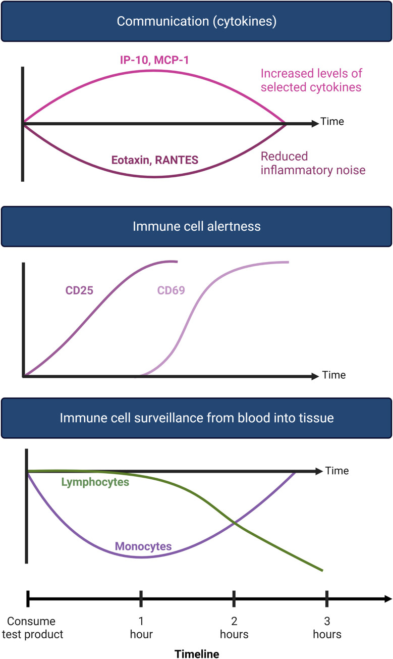 Fig 10