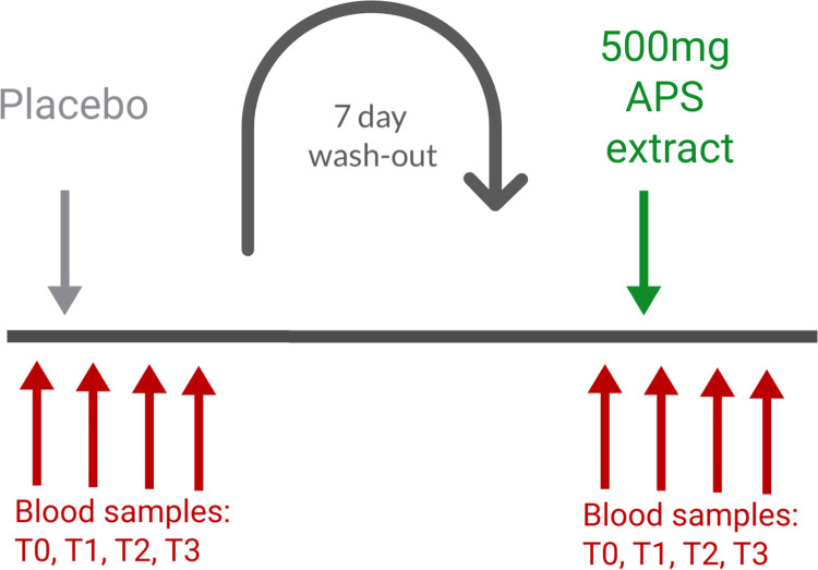 Fig 1