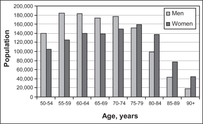 Figure 1)