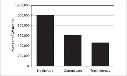 Figure 2)