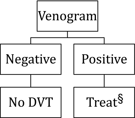 Figure 13.