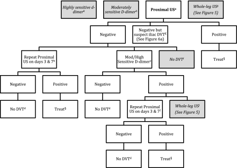 Figure 10.