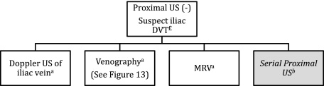 Figure 11.