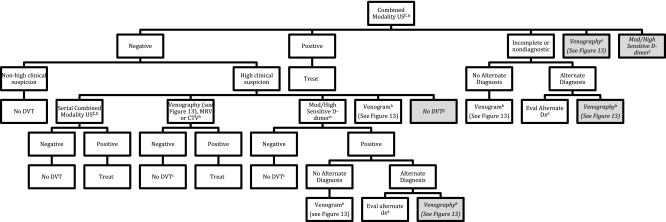 Figure 12.