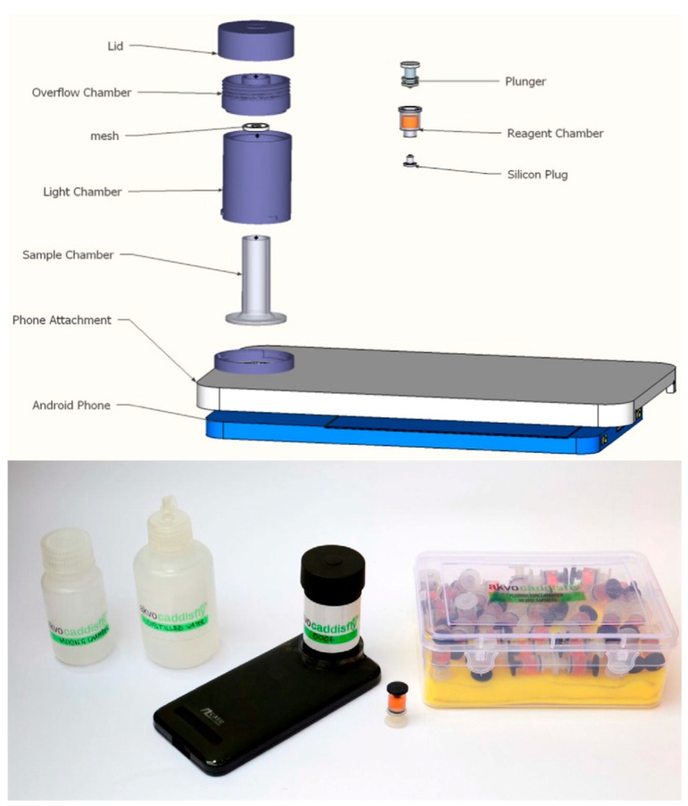 Figure 6