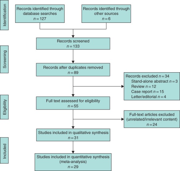 BJS5-50183-FIG-0001-c