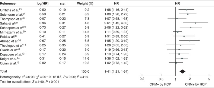 BJS5-50183-FIG-0006-c