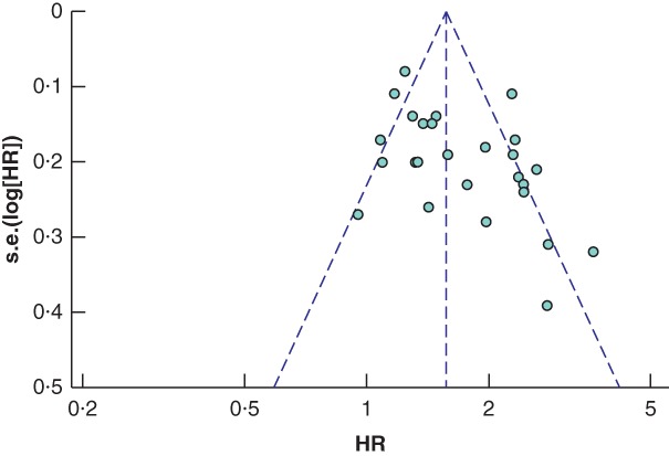 BJS5-50183-FIG-0004-c