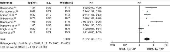 BJS5-50183-FIG-0007-c