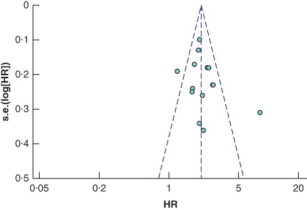 BJS5-50183-FIG-0005-c