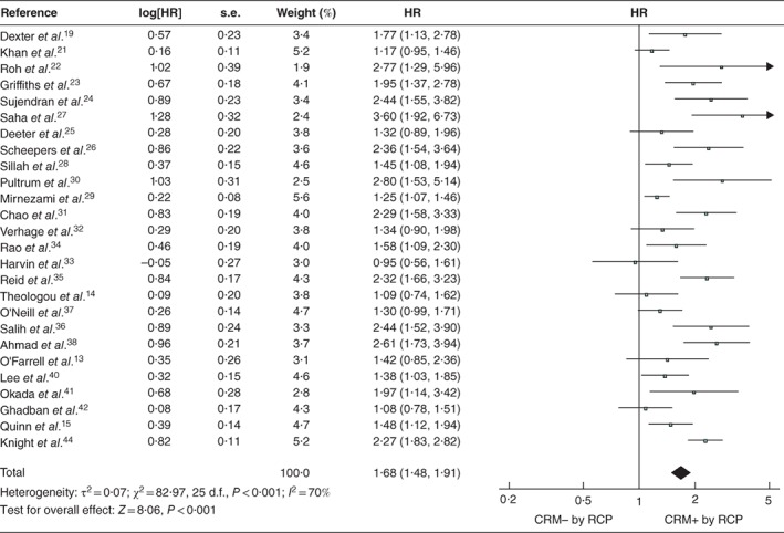 BJS5-50183-FIG-0002-c