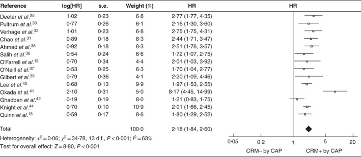 BJS5-50183-FIG-0003-c