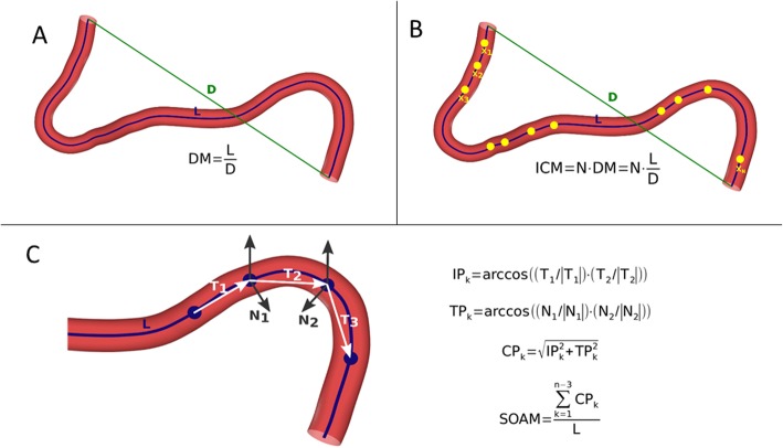 Fig. 2