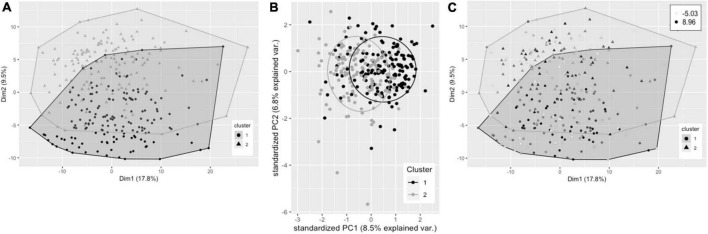 FIGURE 2