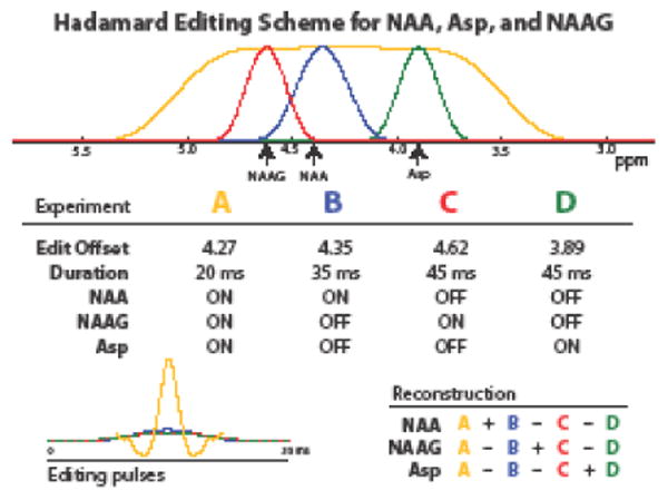 Fig. 2