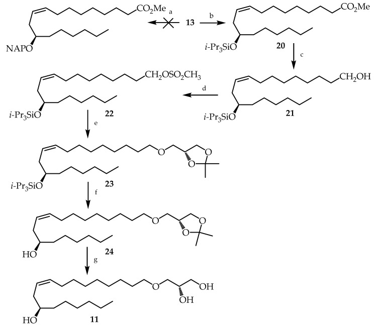 Scheme 2