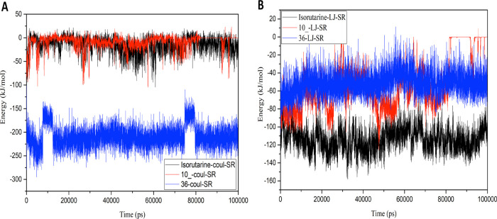 Figure 10