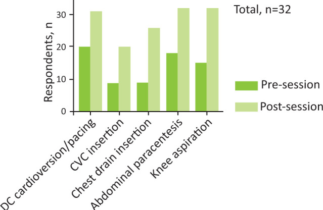 Fig 3.