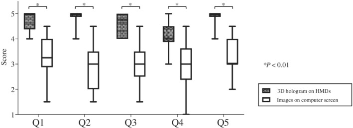 FIGURE 5