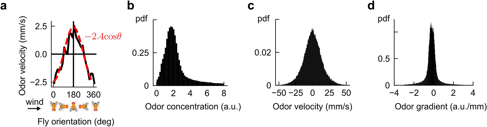 Extended Data Fig. 1.