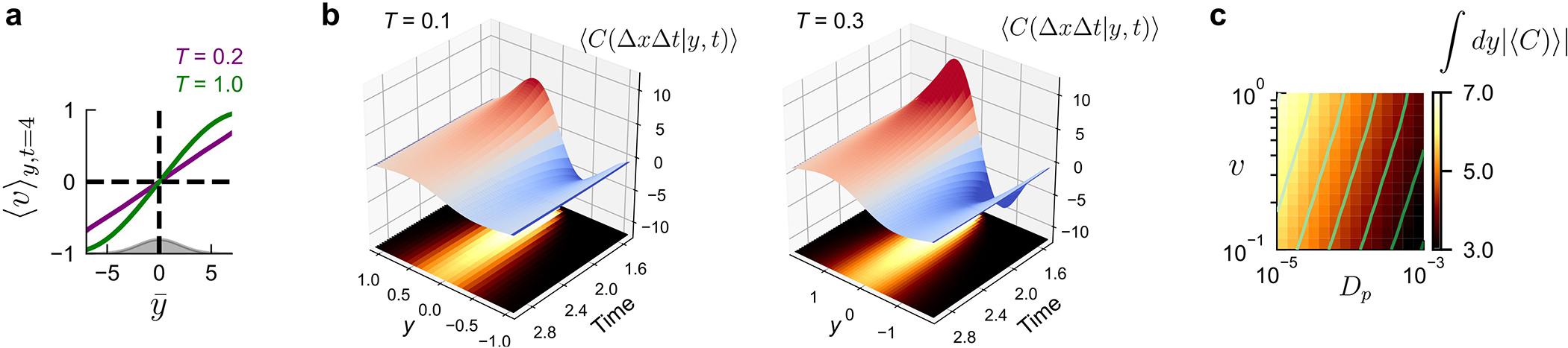 Extended Data Fig. 10.