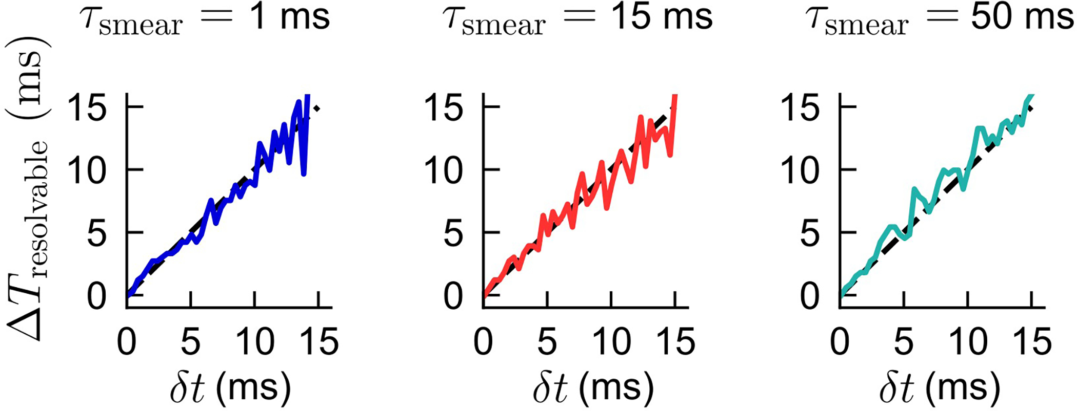 Extended Data Fig. 6.