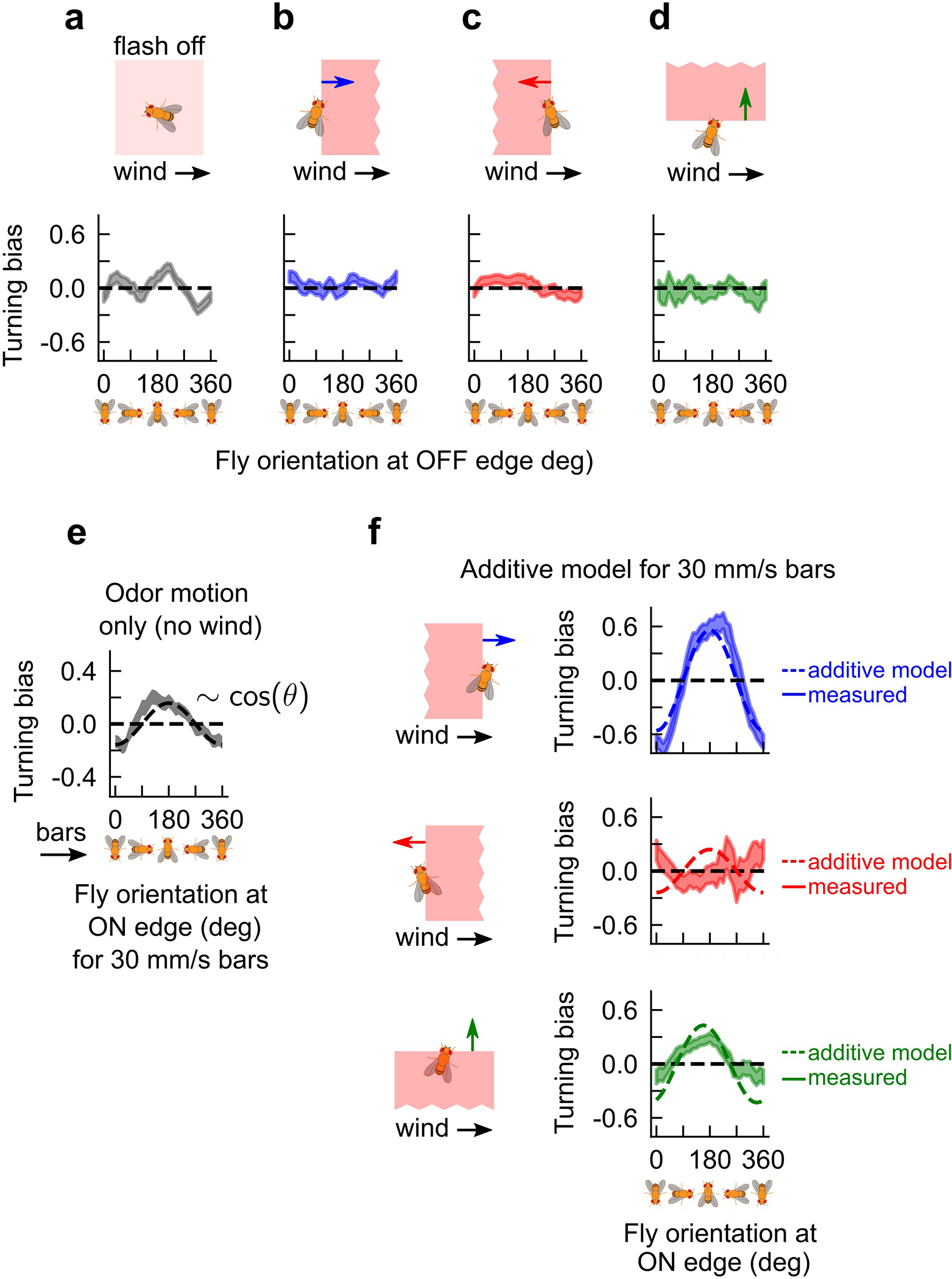 Extended Data Fig. 4.