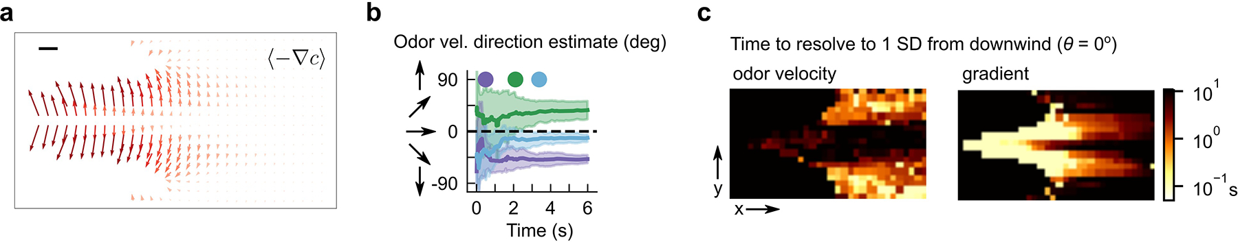 Extended Data Fig. 7.