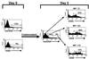 FIG. 4.