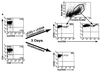 FIG. 2.
