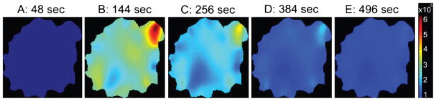 Figure 7