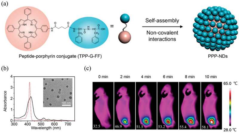 Figure 12: