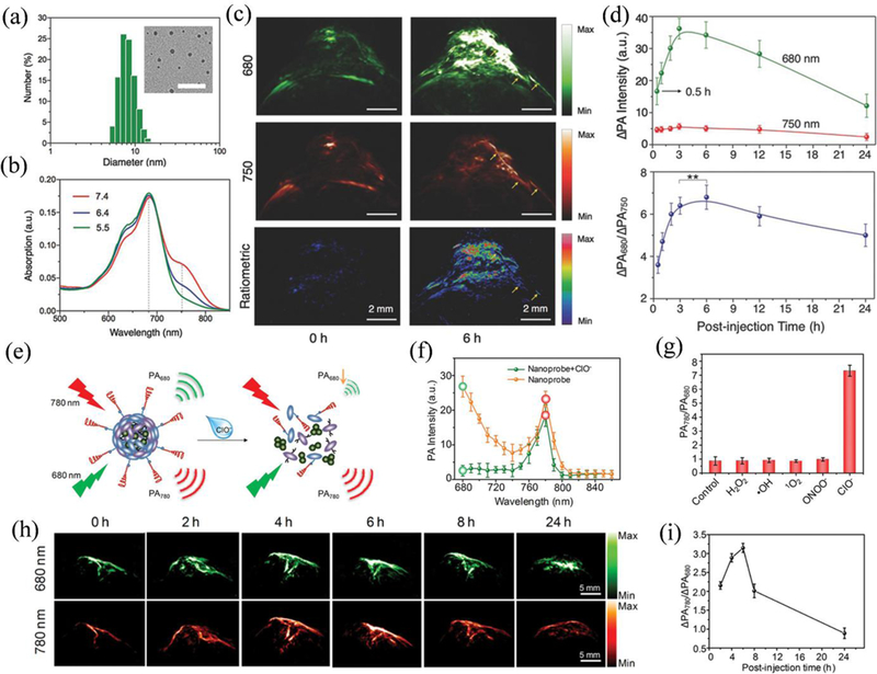 Figure 23: