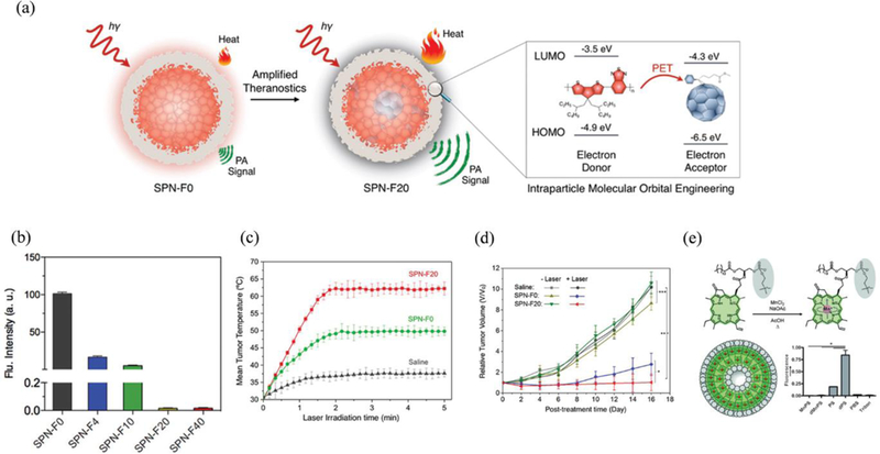 Figure 11: