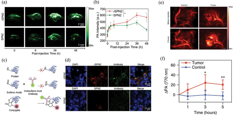 Figure 24: