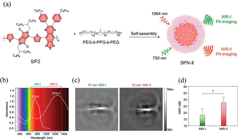 Figure 25: