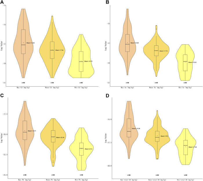 FIGURE 4