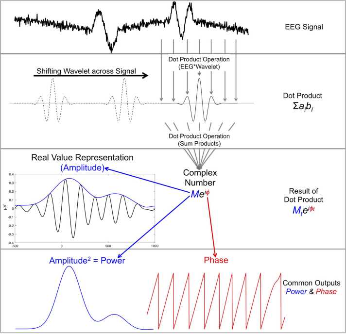 Fig. 4