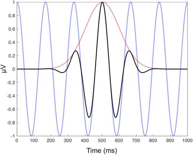 Fig. 3