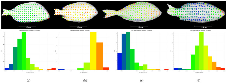 Figure 19