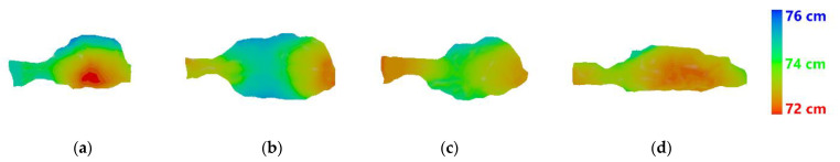 Figure 18