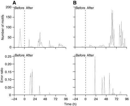 Fig. 4.