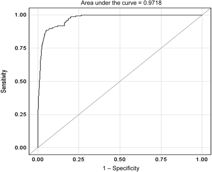 Figure 2