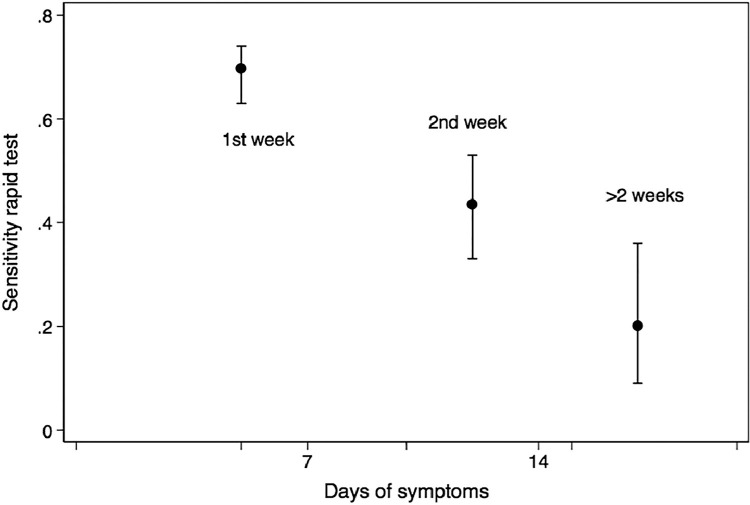 Figure 3: